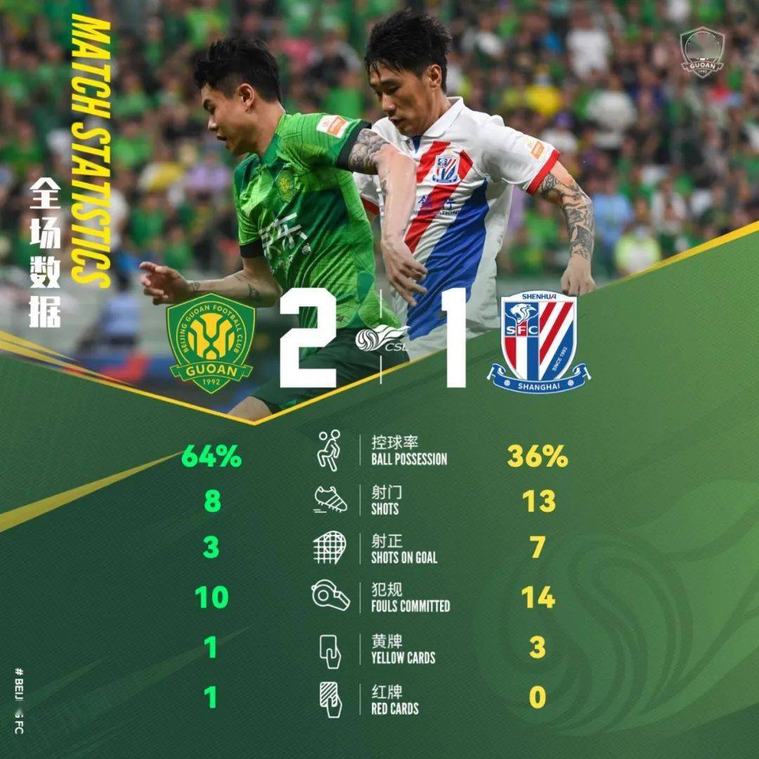 里程碑夜上海申花豪取连胜窗口期尼斯调整名单以备法国杯之后，马赛遗憾出局备战欧超杯