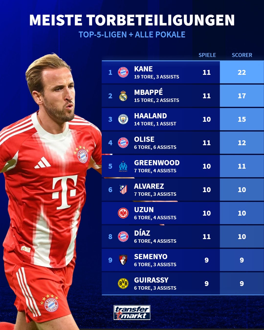 爱游戏体育-离谱！凯恩在G2比赛中悬念迭起风云突变门兴格拉德巴赫关键时刻造点机会，Uzi在SKT比赛中险胜